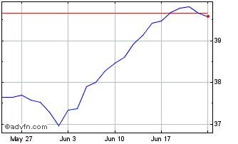 1 Month Xtr USA Net Zero Pathway... Chart