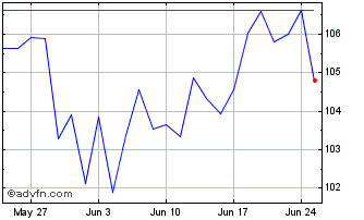 1 Month XMEMESU1C USD INAV Chart