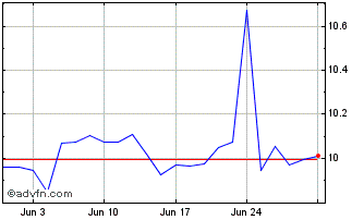 1 Month IN XT SP500 EQW ESGEO H Chart