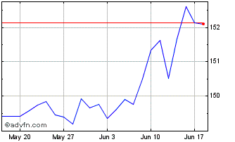 1 Month Xtr US Treasuries 13 UCI... Chart