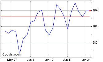 1 Month Xtr USD Emerging Markets... Chart