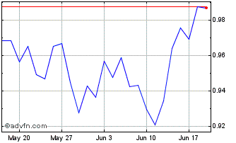 1 Month Xtr MSCI Pakistan Swap U... Chart