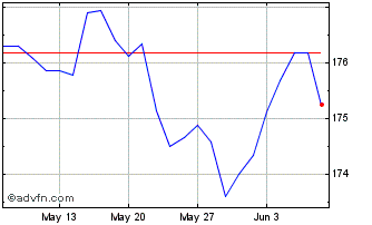 1 Month IN XTK GLGOVBEO HDG EO Chart