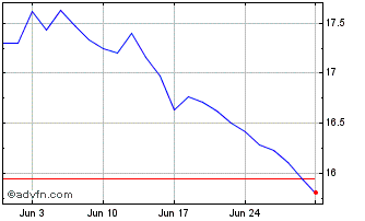 1 Month XTMGS7ACE GBP INAV Chart