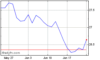 1 Month XTMGSUE1C CHF INAV Chart