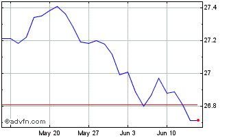 1 Month IN XTK2 JPM EM LGOVB EO Chart