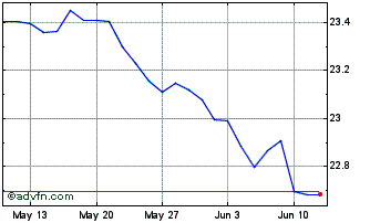 1 Month IN XTK2 JPM EM LGOVB LS Chart