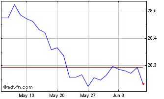 1 Month IN XTK 2 GERM Chart