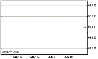 1 Month Aspa Aspax-1.4-v1sep24c Chart