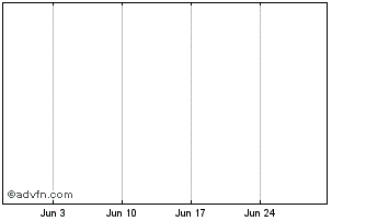 1 Month Banque Fdrative 3875% un... Chart