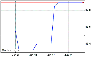 1 Month Beheerstrategie NV Chart
