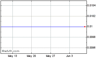1 Month Euronext CA Index 5 Chart