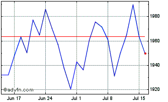 1 Month CAC 40 ESG D35 Chart