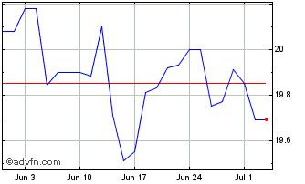 1 Month Pacers ETFs ICAV Chart