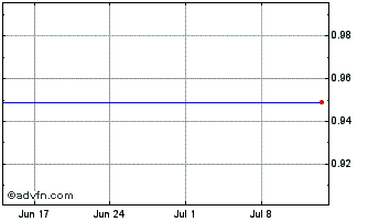 1 Month D463S Chart