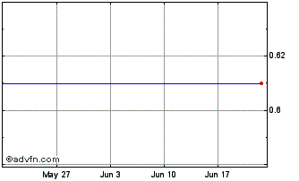 1 Month E409T Chart