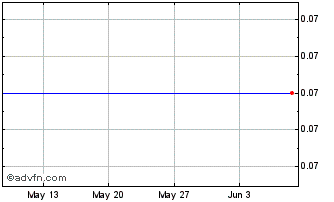 1 Month E463S Chart