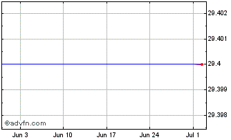 1 Month E486S Chart