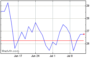 1 Month E559S Chart