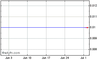1 Month E651T Chart