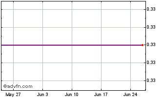 1 Month E680T Chart