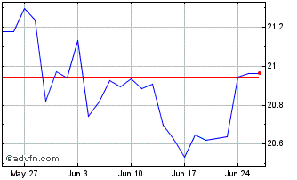 1 Month HSBC MSCI CANADA ETF Chart