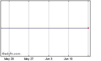 1 Month 21SHARES ASOL INAV Chart