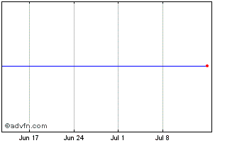 1 Month HSBC HCHS INAV Chart