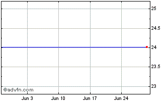 1 Month HSBC HMWA INAV Chart