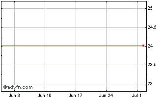 1 Month HSBC HMWA INAV Chart