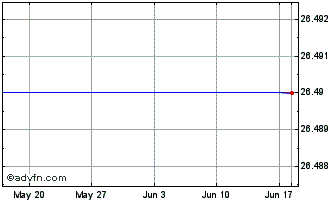 1 Month HSBC HPUD INAV Chart