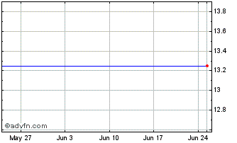 1 Month HSBC HSJD INAV Chart