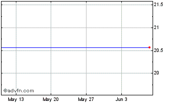 1 Month HSBC HSUD INAV Chart
