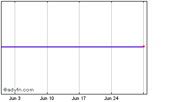 1 Month OSSIAM OP2E INAV Chart
