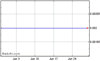 1 Month J225S Chart
