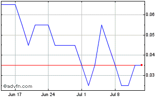 1 Month J599S Chart