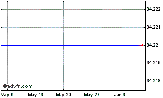 1 Month J669S Chart