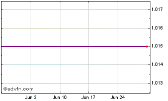 1 Month J915S Chart