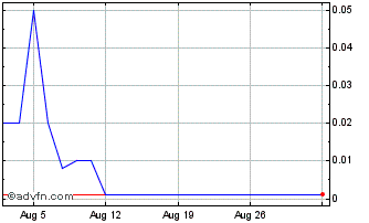 1 Month K914S Chart