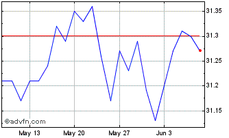 1 Month Optimix Incom Fd C Chart