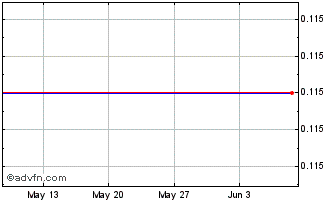 1 Month Q426S Chart