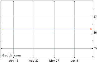 1 Month Euronext G AXA 010622 PR... Chart