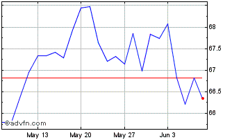 1 Month Euronext G BNP 240523 De... Chart