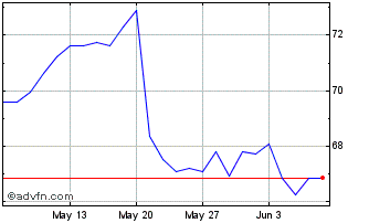 1 Month Euronext G BNP 240523 PR... Chart