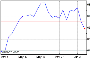 1 Month Euronext G BNP 310523 De... Chart
