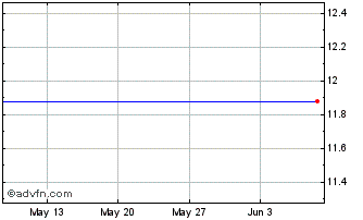 1 Month Euronext G EDF 151121 De... Chart