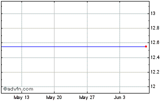 1 Month Euronext G EDF 151121 PR... Chart