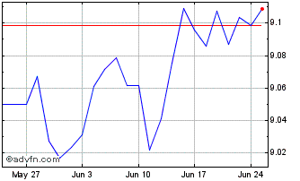 1 Month BNP Paribas Asset Manage... Chart