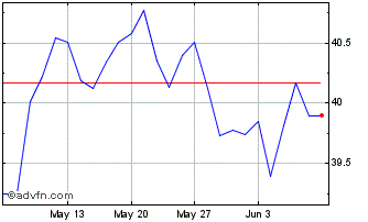 1 Month Euronext S AXA 070322 GR... Chart