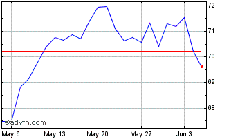 1 Month Euronext S BNP 030323 GR... Chart